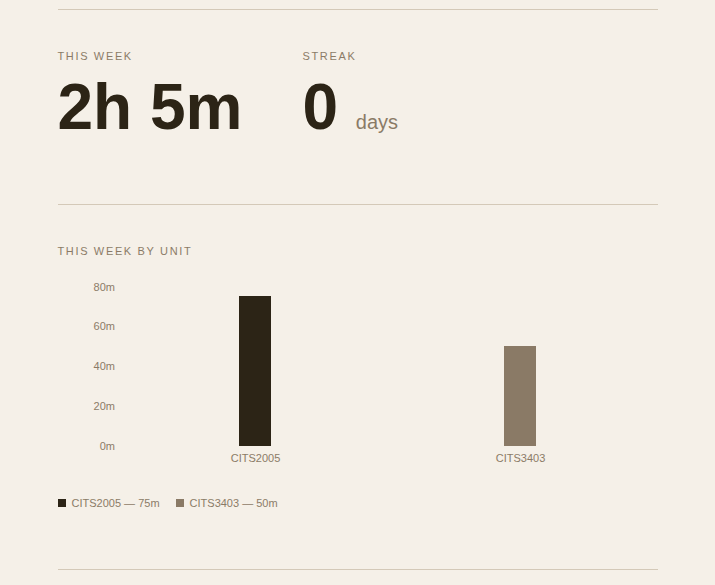 Uni-Grind Unit Breakdown